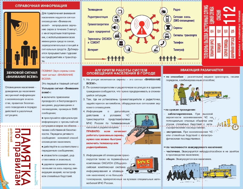 Памятка по правилам действий при сигналах оповещения.